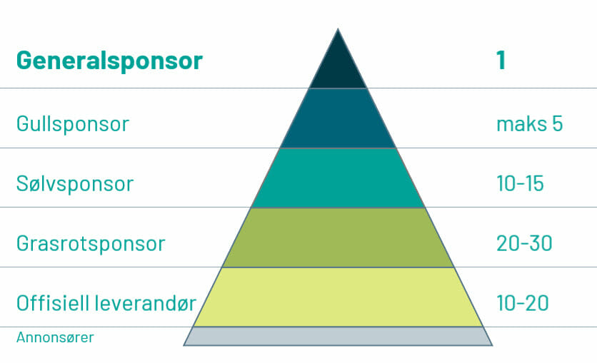 Sponsorhierarki LS 2025